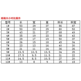 包装箱 印刷、荣氏纸业、无锡包装箱