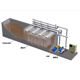 污水处理一体化设备|污水处理一体化设备批发|鑫万盛