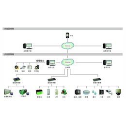 微环境监控系统_格致绿建_安徽监控系统