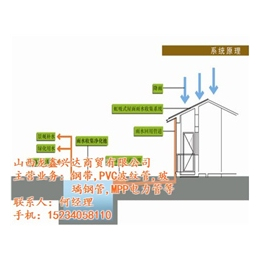 龙鑫兴达商贸(图)|雨水收集系统价格|晋城雨水收集系统
