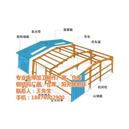 诚信钢结构(图)|海南钢结构|钢结构