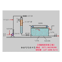 安阳发制品废水处理,【恒发环保工程】,发制品废水处理