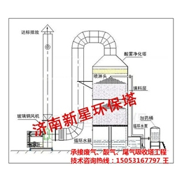 吸收塔、济南新星1-10万风量吸收塔****设计、酸雾吸收塔