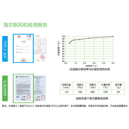 家庭新风系统是否实用_随州新风系统_武汉步步赢(查看)