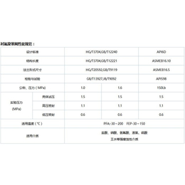 衬氟旋塞阀采购、临沂衬氟旋塞阀、山东北泽阀门(查看)