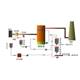 连云港防腐、垃圾焚烧防腐涂料、*(****商家)