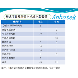 无绳吸尘器电池KC怎么办理 KC电池6周办理