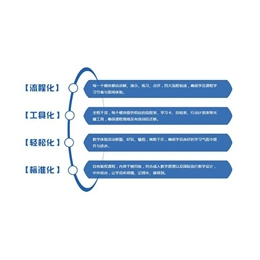 口才培训_合众盛世文化传媒_****演讲口才培训