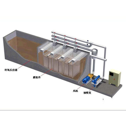 医院一体化污水设备、鑫万盛、医院一体化污水设备厂家