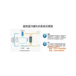 北方超低温热泵机组、狮远节能科技公司(图)