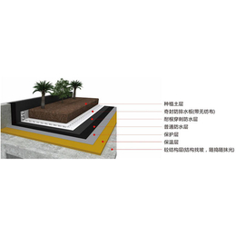 郑州海绵城市系统设计,【科顺防水】,海绵城市系统