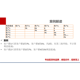 火   股*在线火热招商缩略图