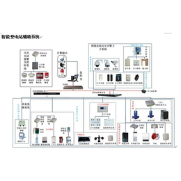 智能变电站辅助系统| 苏州庄生节能科技有限公司