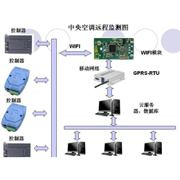 空调电脑集中控制器_格力空调电脑集中控制_空调电脑集中控制