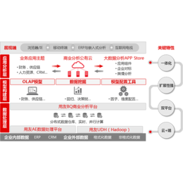 用友软件襄阳(图)_用友软件襄阳财务软件_襄阳用友软件襄阳