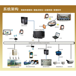 厂_线材厂在线振动监测系统_青岛东方嘉仪(****商家)