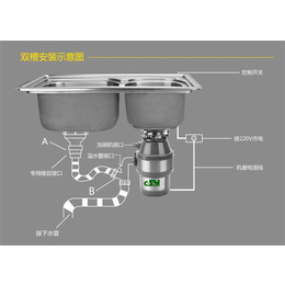 得纳家电(在线咨询)|垃圾处理器|食物垃圾处理器