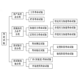 对讲机可靠性 防尘防水等级  恒温恒湿寿命