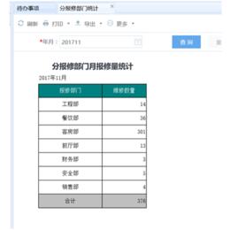 哪个报修软件好、兆琪科技节能有限公司、安徽报修