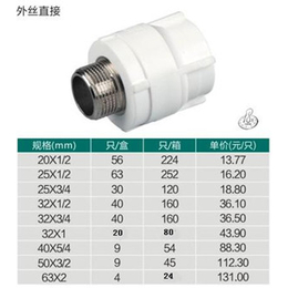 ppr管材厂、ppr管材、江苏诺贝尔公司