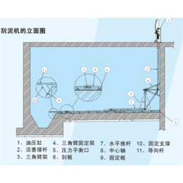 福建往复式刮泥机、双月环保设备、定制往复式刮泥机