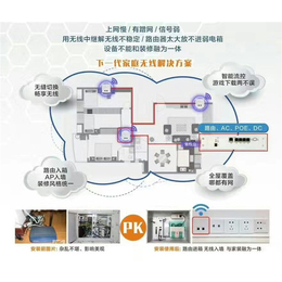 公寓无线覆盖_汉天实业_抚州无线覆盖