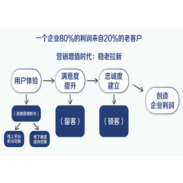 实体店的转型 新实体的兴起