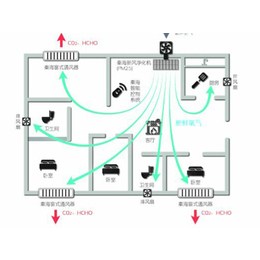 北京家用新风系统安装,秦海润家环境,北京家用新风系统