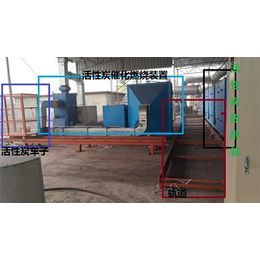 *活性炭吸附装置|耀南环保|活性炭吸附装置