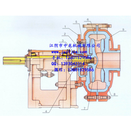 衬胶渣浆泵|江阴中龙机械