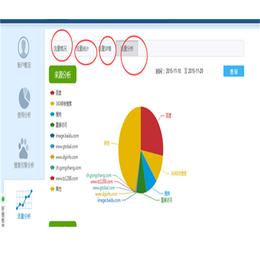广州网络营销平台,索牛科技,广州网络营销
