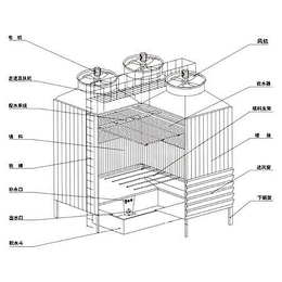 河北玻璃钢冷却塔