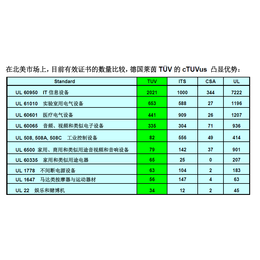 UL哪里能办理 TUV出证UL2054  UL2054验厂