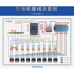 开开物联(图)|智能路灯控制器施工|路灯控制器