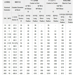 无缝弯头,沧州宏鼎管业厂家价格,90度无缝弯头厂家