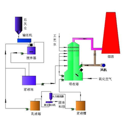 无锡脱硫塔防腐、厂家*、脱硫塔防腐技术