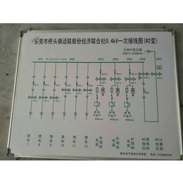 梅州工业园变压器安装工程 工程造价 景观型箱变安装公司