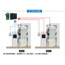 工业园区门禁安装_苏州金迅捷科技_门禁安装