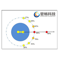 浅谈 GPPL 在燃气 PE 管道定位中的应用