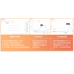 大同CRM_山西仁君互动网络_****CRM软件