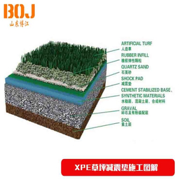 天水草坪缓冲垫,博江,铺设人造草坪缓冲垫的规格8mm