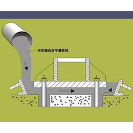 灌浆料厂家价格、济源灌浆料、新益世纪