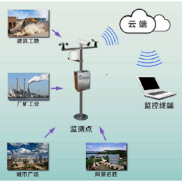 漯河*空调消毒|*空调消毒厂家|空气净化设备(****商家)