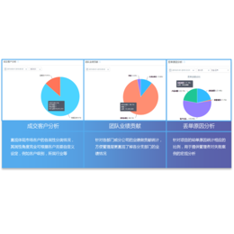 山西仁君互动(多图)_运城哪卖专为销售提升的CRM