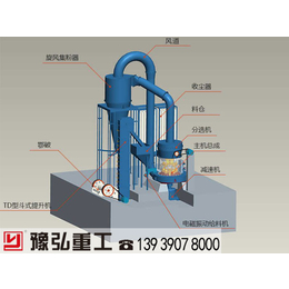 95型雷蒙磨粉机_95型雷蒙磨粉机价格_生产厂家(****商家)