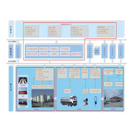 自动计量系统|油库自动化|油库自动化控制系统
