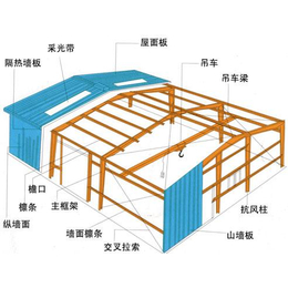 电焊厂房_三亚电焊厂房_诚信(****商家)