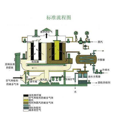 化工废气处理设备厂家,天之助喷涂设备,定西废气处理设备