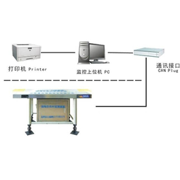 电梯钢丝绳探伤设备,山西科为感控(在线咨询),钢丝绳探伤