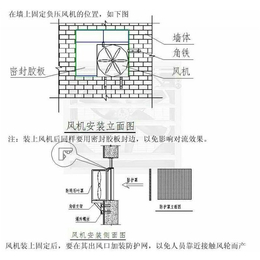 青州新希望机械设备、青州通风降温设备、通风降温设备哪家好